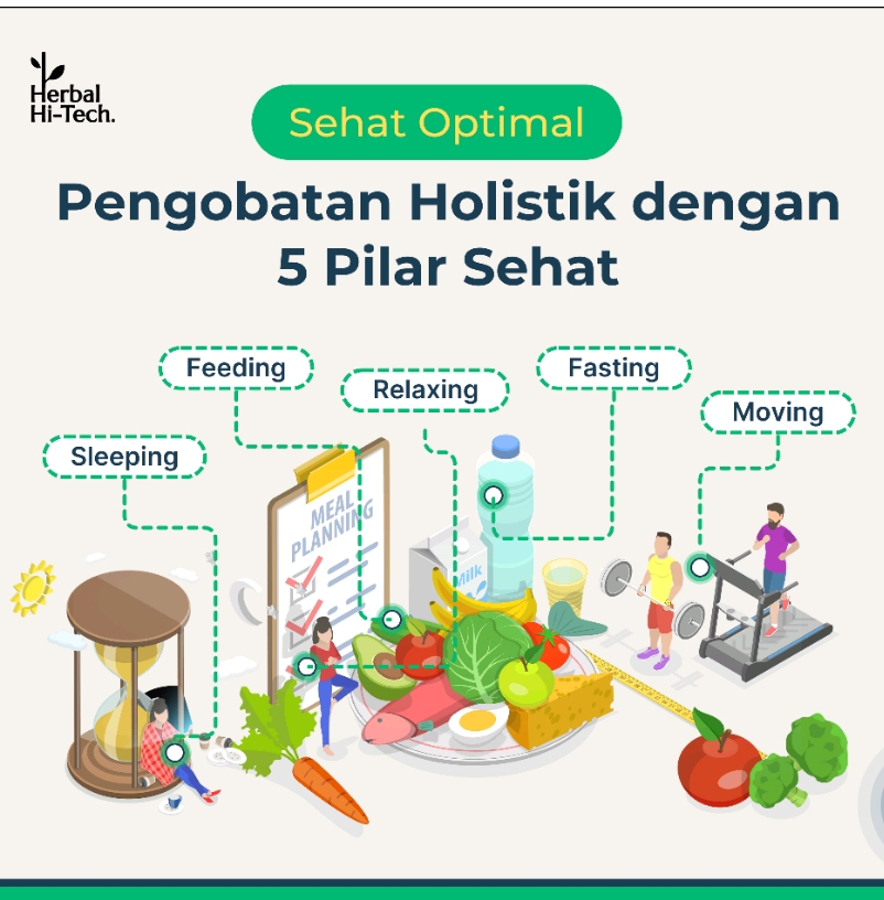 Sehat dan Penyembuhan Optimal: Pengobatan Holistik dengan 5 Pilar Sehat