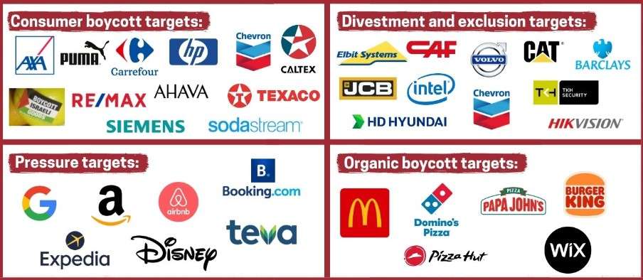 Setahun Genosida Gaza, BDS:  Gencarkan Boikot Produk ‘Israhell’!