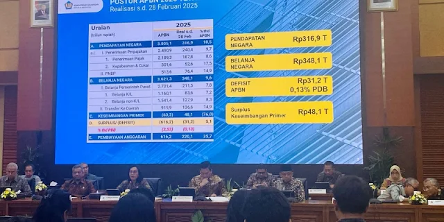 Awal Tahun, APBN Sudah Tekor Rp31,2 Triliun!
