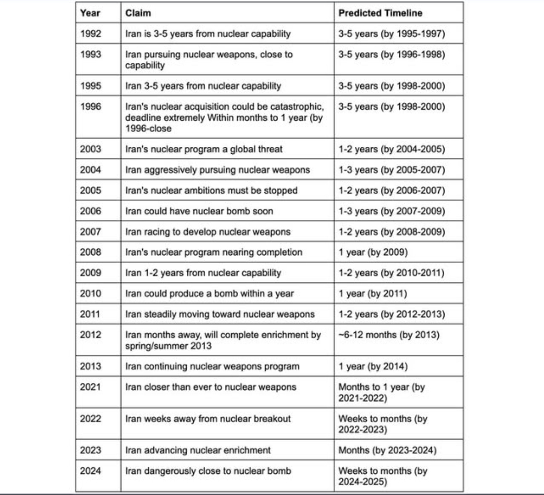 Israel Picu Perang Baru di Timur Tengah