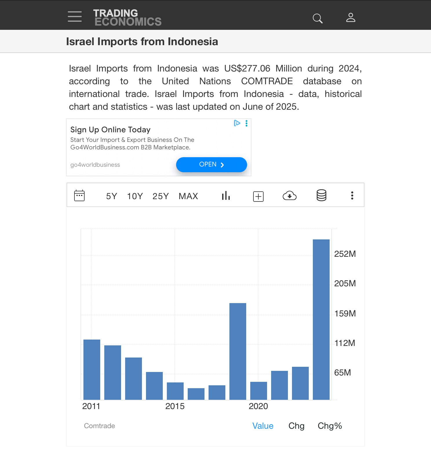 Impor Israel dari Indonesia Tembus USD 277 Juta pada 2024, Apa Kata Pemerintah?