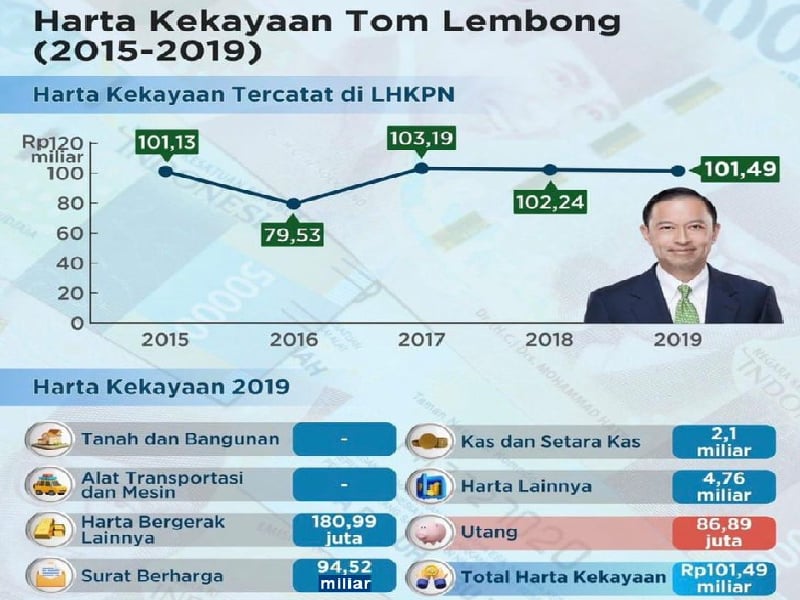 Dituduh Korupsi Tanpa Bukti, Tom Lembong Dituntut 7 Tahun! Pejabat Jujur Malah ‘Dibantai’?