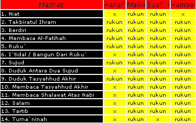 Imam Tarawih tanpa Baca Shalawat, Sahkah?
