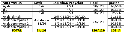 Mohon Hitungkan Warisan Ayah Kami