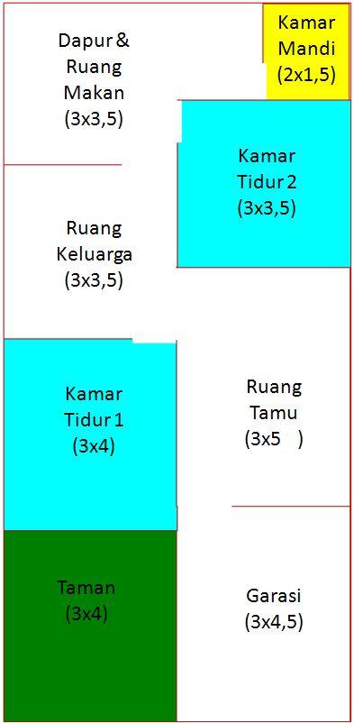 Desain Rumah Bebas Banjir di Lahan 90 M2