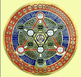 Perancis Selatan, Sarang Kabbalah (Bag.1)