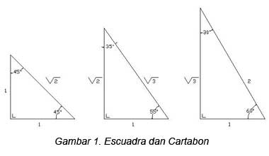 Pola Geometri pada Seni dan Arsitektur Islam di Andalucia