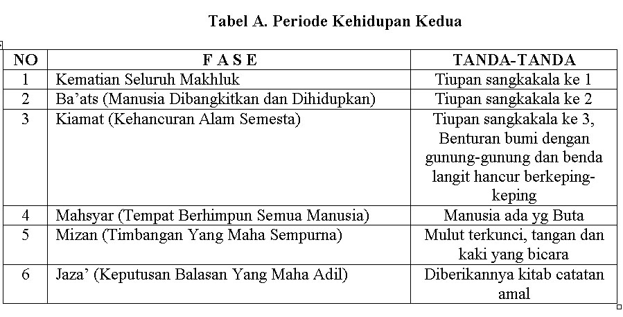 Periode Kehidupan Kedua